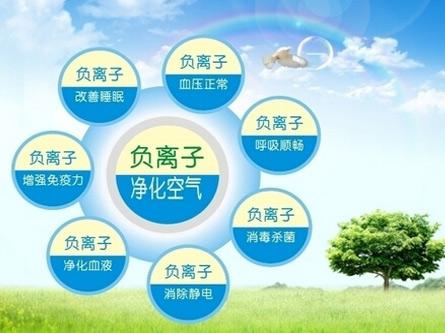 负离子是如何净化室内空气的？